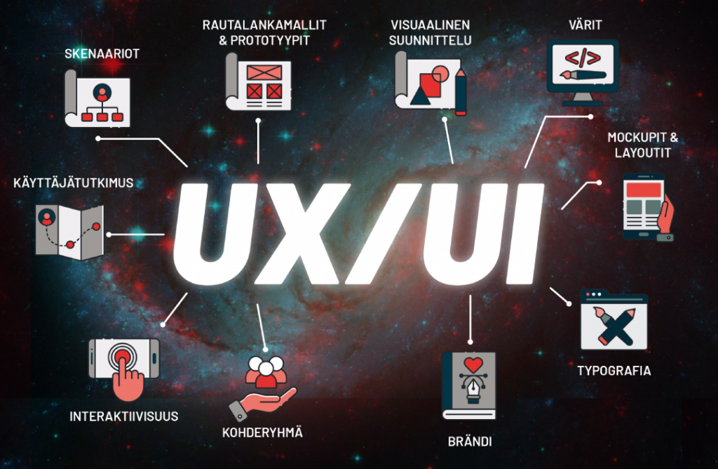 Ux-ja-ui-suunnittelu ikonit visualisoituina.
